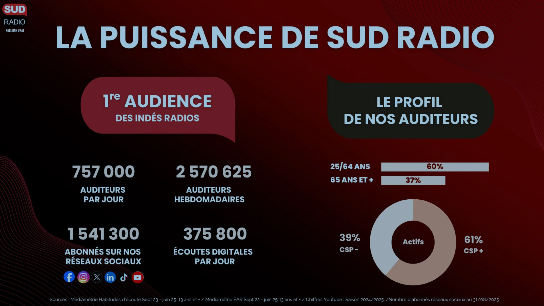 AUDIENCE SUD RADIO JUIN 2025 